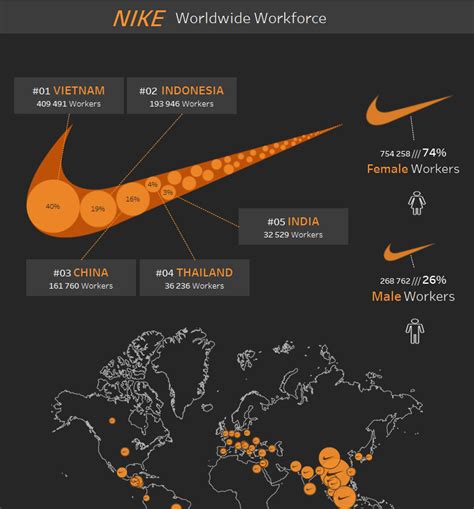 where are nike products made|nike manufacturers in usa.